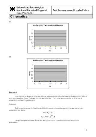 Universidad Tecnológica
Nacional Facultad Regional
Gral. Pacheco
Problemas resueltos de Física
Cinemática
6
XI.
XII:
Ejemplo 5
Un móvil parte desde la posición 5 m de un sistema de referencias y se desplaza con MRU a
una velocidad de 3 m/s. Calcular su posición a los 4 s. , 7 s. y 10 s., y representar su posición y
velocidad en función del tiempo.
Solución:
Aplicamos la ecuación horaria del MRU teniendo en cuenta que la posición inicial y la
velocidad son datos:
v.t+x=x 0(t)
t.
s
m
3+5m=x(t)
Luego reemplazamos los datos del tiempo en cada caso t obtenemos las distintas
posiciones:
 