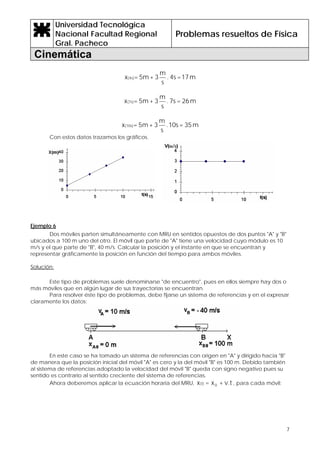 Universidad Tecnológica
Nacional Facultad Regional
Gral. Pacheco
Problemas resueltos de Física
Cinemática
7
m17=4s.
s
m
3+5m=x(4s)
m26=7s.
s
m
3+5m=x(7s)
m35=10s.
s
m
3+5m=x(10s)
Con estos datos trazamos los gráficos.
Ejemplo 6
Dos móviles parten simultáneamente con MRU en sentidos opuestos de dos puntos "A" y "B"
ubicados a 100 m uno del otro. El móvil que parte de "A" tiene una velocidad cuyo módulo es 10
m/s y el que parte de "B", 40 m/s. Calcular la posición y el instante en que se encuentran y
representar gráficamente la posición en función del tiempo para ambos móviles.
Solución:
Este tipo de problemas suele denominarse "de encuentro", pues en ellos siempre hay dos o
más móviles que en algún lugar de sus trayectorias se encuentran.
Para resolver éste tipo de problemas, debe fijarse un sistema de referencias y en el expresar
claramente los datos:
En este caso se ha tomado un sistema de referencias con origen en "A" y dirigido hacia "B"
de manera que la posición inicial del móvil "A" es cero y la del móvil "B" es 100 m. Debido también
al sistema de referencias adoptado la velocidad del móvil "B" queda con signo negativo pues su
sentido es contrario al sentido creciente del sistema de referencias.
Ahora deberemos aplicar la ecuación horaria del MRU, , para cada móvil:v.t+x=x 0(t)
 