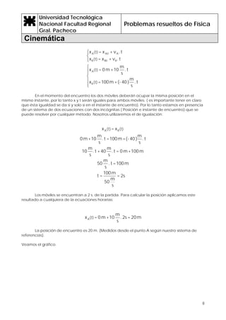 Universidad Tecnológica
Nacional Facultad Regional
Gral. Pacheco
Problemas resueltos de Física
Cinemática
8
⎪
⎪
⎩
⎪⎪
⎨
⎧
⎩
⎨
⎧
t.
s
m
)40(-+m100=x
t.
s
m
10+m0=x
t.v+x=x
t.v+x=x
(t)
(t)
(t)
(t)
B
A
BB0B
AA0A
En el momento del encuentro los dos móviles deberán ocupar la misma posición en el
mismo instante, por lo tanto x y t serán iguales para ambos móviles. ( es importante tener en claro
que ésta igualdad se da si y solo sí en el instante de encuentro). Por lo tanto estamos en presencia
de un sistema de dos ecuaciones con dos incógnitas ( Posición e instante de encuentro) que se
puede resolver por cualquier método. Nosotros utilizaremos el de igualación:
m100+m0=t.
s
m
40+t.
s
m
10
t.
s
m
)40(-+m100=t.
s
m
10+m0
x=x (t)(t) BA
2s=
s
m
50
m100
=t
m100=t.
s
m
50
Los móviles se encuentran a 2 s. de la partida. Para calcular la posición aplicamos este
resultado a cualquiera de la ecuaciones horarias:
m20=2s.
s
m
10+m0=x (t)A
La posición de encuentro es 20 m. (Medidos desde el punto A según nuestro sistema de
referencias).
Veamos el gráfico.
 