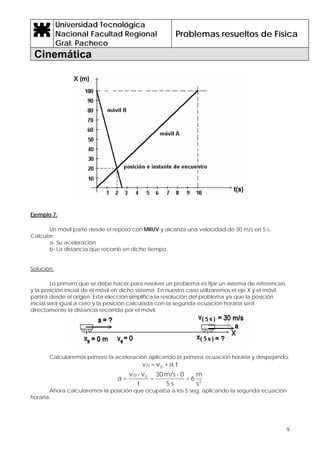 Universidad Tecnológica
Nacional Facultad Regional
Gral. Pacheco
Problemas resueltos de Física
Cinemática
9
Ejemplo 7:
Un móvil parte desde el reposo con MRUV y alcanza una velocidad de 30 m/s en 5 s.
Calcular:
a- Su aceleración
b- La distancia que recorrió en dicho tiempo.
Solución:
Lo primero que se debe hacer para resolver un problema es fijar un sistema de referencias
y la posición inicial de el móvil en dicho sistema. En nuestro caso utilizaremos el eje X y el móvil
partirá desde el origen. Esta elección simplifica la resolución del problema ya que la posición
inicial será igual a cero y la posición calculada con la segunda ecuación horaria será
directamente la distancia recorrida por el móvil.
Calcularemos primero la aceleración aplicando la primera ecuación horaria y despejando:
a.t+v=v 0(t)
2
0(t)
s
m
6=
s5
0-m/s30
=
t
v-v
=a
Ahora calcularemos la posición que ocupaba a los 5 seg. aplicando la segunda ecuación
horaria:
 