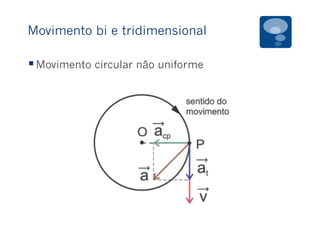 Movimento bi e tridimensional
§ Movimento circular não uniforme
 