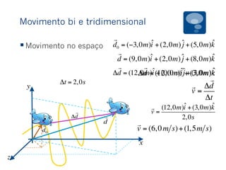 x
y
z
!
d0
!
d
Δ
!
d
Movimento bi e tridimensional
§ Movimento no espaço
!
d0 = (−3,0m)ˆi +(2,0m) ˆj +(5,0m) ˆk
!
d = (9,0m)ˆi +(2,0m) ˆj +(8,0m) ˆk
Δ
!
d = (12,0m)ˆi +(0,0m) ˆj +(3,0m) ˆkΔ
!
d = (12,0m)ˆi +(3,0m) ˆk
Δt = 2,0s
!
v =
Δ
!
d
Δt
!
v =
(12,0m)ˆi +(3,0m) ˆk
2,0s
!
v = (6,0m s)+(1,5m s)
 