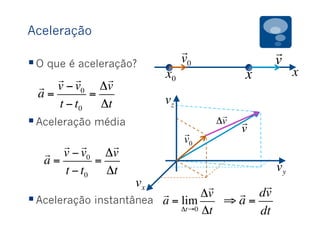 Aceleração
§ O que é aceleração?
§ Aceleração média
§ Aceleração instantânea
!
a = lim
Δt→0
Δ
!
v
Δt
xx0
!
v0
x
!
v
!
v0
!
v
Δ
!
v
!
a =
!
v −
!
v0
t −t0
=
Δ
!
v
Δt
!
a =
!
v −
!
v0
t −t0
=
Δ
!
v
Δt
vy
vz
vx
⇒
!
a =
d
!
v
dt
 