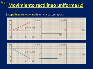 Movimiento rectilíneo uniforme (2)
Las gráficas x-t, v-t y a-t de un m.r.u. son rectas:
 
