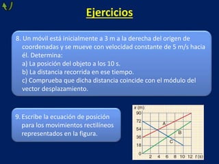 Ejercicios
9.Escribe la ecuación de posición
para los movimientos rectilíneos
representados en la figura.
8. Un móvil está inicialmente a 3 m a la derecha del origen de
coordenadas y se mueve con velocidad constante de 5 m/s hacia
él. Determina:
a) La posición del objeto a los 10 s.
b) La distancia recorrida en ese tiempo.
c) Comprueba que dicha distancia coincide con el módulo del
vector desplazamiento.
 