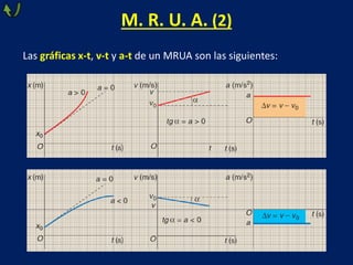 M. R. U. A. (2)
Las gráficas x-t, v-t y a-t de un MRUA son las siguientes:
 