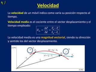Velocidad
La velocidad de un móvil indica como varía su posición respecto al
tiempo.
Velocidad media es el cociente entre el vector desplazamiento y el
tiempo empleado:
La velocidad media es una magnitud vectorial, siendo su dirección
y sentido los del vector desplazamiento.


 
 
2 1
2 1
m
r r
r
v
t t t
 