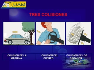 COLISIÓN DE LA
COLISIÓN DE LA
MAQUINA
MAQUINA
COLISIÓN DEL
COLISIÓN DEL
CUERPO
CUERPO
COLISIÓN DE LOS
COLISIÓN DE LOS
ORGANOS
ORGANOS
TRES COLISIONES
 