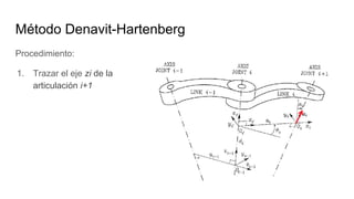 Método Denavit-Hartenberg
Procedimiento:
1. Trazar el eje zi de la
articulación i+1
 