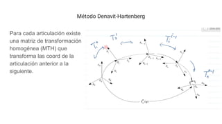 Parâmetros de Denavit-Hartenberg – Wikipédia, a enciclopédia livre