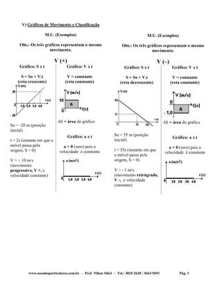 www.nsaulasparticulares.com.br – Prof. Nilton Sihel – Tel.: 3825-2628 / 3663-5692 Pág. 3
V) Gráficos de Movimento e Classificação
M.U. (Exemplos)
Obs.: Os três gráficos representam o mesmo
movimento.
V (+)
Gráfico: S x t
S = So + V.t
(reta crescente)
So = -20 m (posição
inicial)
t = 2s (instante em que o
móvel passa pela
origem, S = 0)
V = + 10 m/s
(movimento
progressivo, V +, e
velocidade constante)
Gráfico: V x t
V = constante
(reta constante)
S = área do gráfico
Gráfico: a x t
a = 0 (zero) pois a
velocidade é constante
M.U. (Exemplos)
Obs.: Os três gráficos representam o mesmo
movimento.
V (–)
Gráfico: S x t
S = So + V.t
(reta decrescente)
So = 55 m (posição
inicial)
t = 55s (instante em que
o móvel passa pela
origem, S = 0)
V = - 1 m/s
(movimento retrógrado,
V -, e velocidade
constante)
Gráfico: V x t
V = constante
(reta constante)
S = área do gráfico
Gráfico: a x t
a = 0 (zero) pois a
velocidade é constante
 