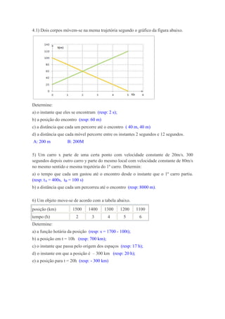 4.1) Dois corpos móvem-se na mema trajetória segundo o gráfico da figura abaixo.




Determine:
a) o instante que eles se encontram (resp: 2 s);
b) a posição do encontro (resp: 60 m)
c) a distância que cada um percorre até o encontro ( 40 m, 40 m)
d) a distância que cada móvel percorre entre os instantes 2 segundos e 12 segundos.
A: 200 m           B: 200M

5) Um carro x parte de uma certa ponto com velocidade constante de 20m/s. 300
segundos depois outro carro y parte do mesmo local com velocidade constante de 80m/s
no mesmo sentido e mesma trajetória do 1º carro. Determin:
a) o tempo que cada um gastou até o encontro desde o instante que o 1º carro partiu.
(resp: tA = 400s, tB = 100 s)
b) a distância que cada um percorreu até o encontro (resp: 8000 m).

6) Um objeto move-se de acordo com a tabela abaixo.
posição (km)          1500     1400     1300       1200   1100
tempo (h)               2        3        4         5      6
Determine:
a) a função hotária da posição (resp: s = 1700 - 100t);
b) a posição em t = 10h (resp: 700 km);
c) o instante que passa pelo origem dos espaços (resp: 17 h);
d) o instante em que a posição é – 300 km (resp: 20 h);
e) a posição para t = 20h (resp: - 300 km)
 
