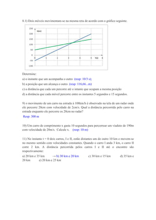 8.1) Dois móveis movimentam-se na mesma reta de acordo com o gráfico seguinte.




Determine:
a) o instante que um acompanha o outro (resp: 10/3 s);
b) a posição que um alcança o outro (resp: 116,66...m)
c) a distância que cada um percorre até o intante que ocupam a mesma posição
d) a distância que cada móvel percorre entre os instantes 5 segundos e 15 segundos.

9) o movimento de um carro na estrada à 108km/h é observado na tela de um radar onde
ele percorre 20cm com velocidade de 2cm/s. Qual a distância percorrida pelo carro na
estrada enquanto ele percorre os 20cm no radar?
Resp: 300 m

10) Um carro de comprimento x gasta 10 segundos para percorrear um viaduto de 190m
com velocidade de 20m/s. Calcule x. (resp: 10 m)

11) No instante t = 0 dois carros, I e II, estão distantes um do outro 10 km e movem-se
no mesmo sentido com velocidades constantes. Quando o carro I anda 3 km, o carro II
corre 2 km. A distância percorrida pelos carros I e II até o encontro são
respectivamente:
a) 20 km e 35 km      → b) 30 km e 20 km            c) 30 km e 15 km         d) 35 km e
20 km       e) 20 km e 25 km
 