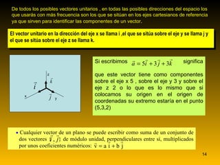 De todos los posibles vectores unitarios , en todas las posibles direcciones del espacio los que usarás con más frecuencia son los que se sitúan en los ejes cartesianos de referencia ya que sirven para identificar las componentes de un vector . El vector unitario en la dirección del eje x se llama i ,el que se sitúa sobre el eje y se llama j y el que se sitúa sobre el eje z se llama k.    Cualquier vector de un plano se puede escribir como suma de un conjunto de dos vectores {   } de módulo unidad, perpendiculares entre sí, multiplicados por unos coeficientes numéricos:  Si escribimos  significa  que este vector tiene como componentes sobre el eje x 5 , sobre el eje y 3 y sobre el eje z 2 o lo que es lo mismo que si colocamos su origen en el origen de coordenadas su extremo estaría en el punto (5,3,2) x z  y 