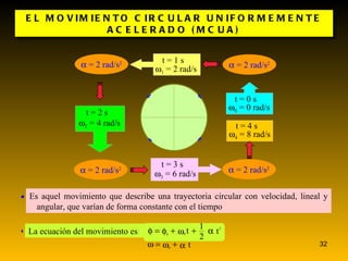 13 EL MOVIMIENTO CIRCULAR UNIFORMEMENTE ACELERADO (MCUA) t = 0 s t = 1 s t = 2 s t = 3 s t = 4 s Es aquel movimiento que describe una trayectoria circular con velocidad, lineal y angular, que varían de forma constante con el tiempo     0  = 0 rad/s  1  = 2 rad/s  2  = 4 rad/s  3  = 6 rad/s  4  = 8 rad/s    = 2 rad/s 2    = 2 rad/s 2    = 2 rad/s 2    = 2 rad/s 2    La ecuación del movimiento es :   