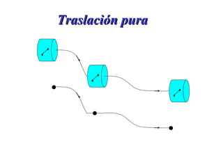 Traslación pura 