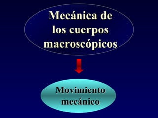 Mecánica de los cuerpos macroscópicos Movimiento mecánico 