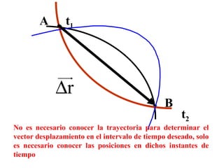 B t 1 t 2 No es necesario conocer la trayectoria para determinar el vector desplazamiento en el intervalo de tiempo deseado, solo es necesario conocer las posiciones en dichos instantes de tiempo A 
