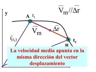 y x t 1 t 2 A B La velocidad media apunta en la misma dirección del vector desplazamiento 