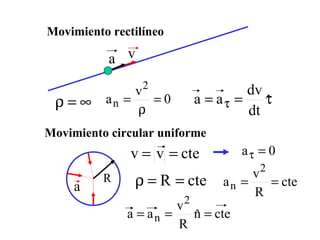 Movimiento rectilíneo Movimiento circular uniforme 