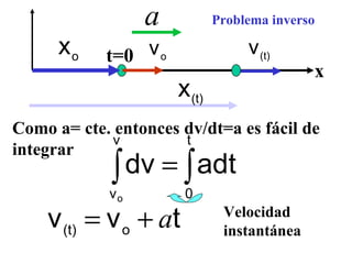 x t=0 Como a= cte. entonces dv/dt=a es fácil de integrar Velocidad instantánea  Problema inverso 