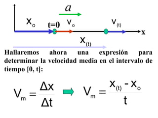 Hallaremos ahora una expresión para determinar la velocidad media en el intervalo de tiempo [0, t]: x t=0 