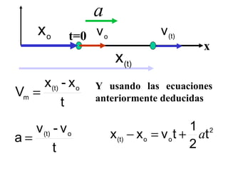 Y usando las ecuaciones anteriormente deducidas x t=0 