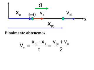 Finalmente obtenemos x t=0 