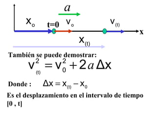 También se puede demostrar: Donde : Es el desplazamiento en el intervalo de tiempo [0 , t] x t=0 