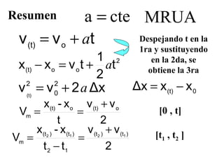 Resumen [0 , t] [t 1  , t 2  ] Despejando t en la 1ra y sustituyendo en la 2da, se obtiene la 3ra 