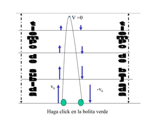 tiempo de subida tiempo de bajada v 0 -v 0 V =0 Haga click en la bolita verde 