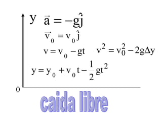 caida libre  