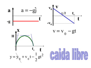 caida libre  a v x t t t v 0 -v 0 -g t v t v /2 t v H 