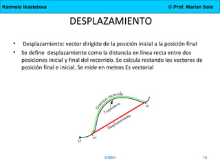 Karmelo Ikastetxea

© Prof. Marian Sola

DESPLAZAMIENTO
•
•

Desplazamiento: vector dirigido de la posición inicial a la posición final
Se define desplazamiento como la distancia en línea recta entre dos
posiciones inicial y final del recorrido. Se calcula restando los vectores de
posición final e inicial. Se mide en metros Es vectorial

4.DBH

10

 