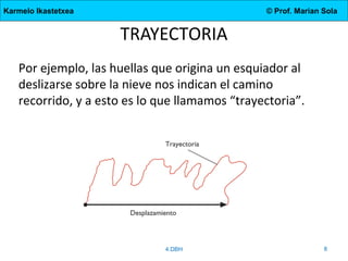 Karmelo Ikastetxea

© Prof. Marian Sola

TRAYECTORIA
Por ejemplo, las huellas que origina un esquiador al
deslizarse sobre la nieve nos indican el camino
recorrido, y a esto es lo que llamamos “trayectoria”.

4.DBH

8

 
