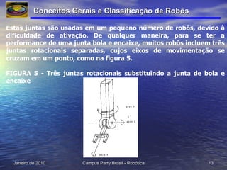 Estas juntas são usadas em um pequeno número de robôs, devido à dificuldade de ativação. De qualquer maneira, para se ter a performance de uma junta bola e encaixe, muitos robôs incluem três juntas rotacionais separadas, cujos eixos de movimentação se cruzam em um ponto, como na figura 5.  FIGURA 5 - Três juntas rotacionais substituindo a junta de bola e encaixe Conceitos Gerais e Classificação de Robôs 