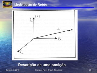 Modelagem de Robôs Descrição de uma posição 