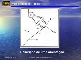Modelagem de Robôs Descrição de uma orientação 