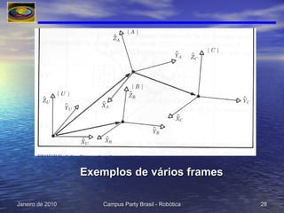Exemplos de vários frames 