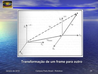 Transformação de um frame para outro 
