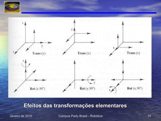 Efeitos das transformações elementares 