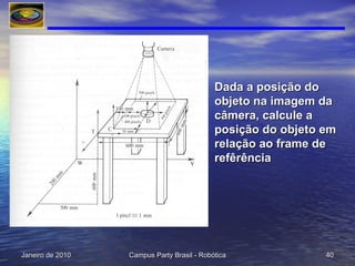 Dada a posição do objeto na imagem da câmera, calcule a posição do objeto em relação ao frame de refêrência 