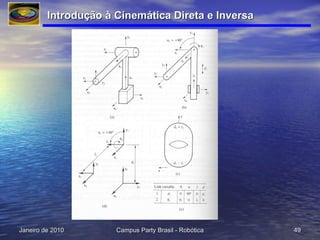 Introdução à Cinemática Direta e Inversa  