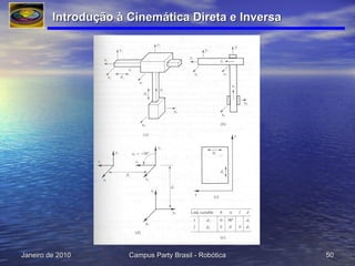 Introdução à Cinemática Direta e Inversa  