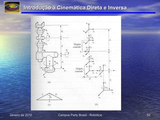Introdução à Cinemática Direta e Inversa  
