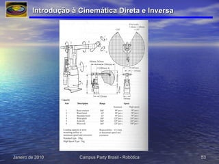 Introdução à Cinemática Direta e Inversa  