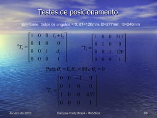 Testes de posicionamento Em home, todos os angulos = 0, d1=120mm, l2=277mm, l3=240mm 