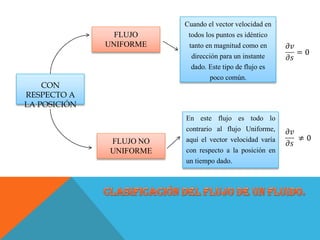 CON
RESPECTO A
LA POSICIÓN
FLUJO
UNIFORME
FLUJO NO
UNIFORME
Cuando el vector velocidad en
todos los puntos es idéntico
tanto en magnitud como en
dirección para un instante
dado. Este tipo de flujo es
poco común.
En este flujo es todo lo
contrario al flujo Uniforme,
aquí el vector velocidad varía
con respecto a la posición en
un tiempo dado.
 