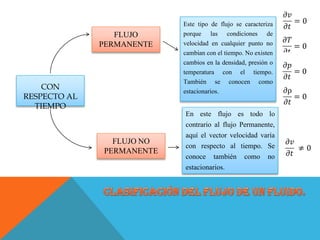 CON
RESPECTO AL
TIEMPO
FLUJO
PERMANENTE
FLUJO NO
PERMANENTE
Este tipo de flujo se caracteriza
porque las condiciones de
velocidad en cualquier punto no
cambian con el tiempo. No existen
cambios en la densidad, presión o
temperatura con el tiempo.
También se conocen como
estacionarios.
En este flujo es todo lo
contrario al flujo Permanente,
aquí el vector velocidad varía
con respecto al tiempo. Se
conoce también como no
estacionarios.
 