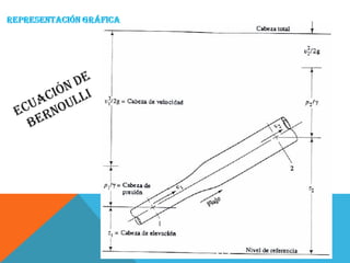 TEMA 3. Cinemática de fluidos 
